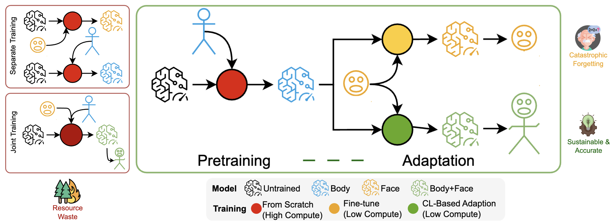 PoseAdapt: Sustainable Human Pose Estimation via Continual Learning Benchmarks and Toolkit