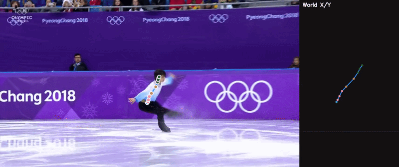 Skating demo (dynamic, spine-only, 2D+3D)