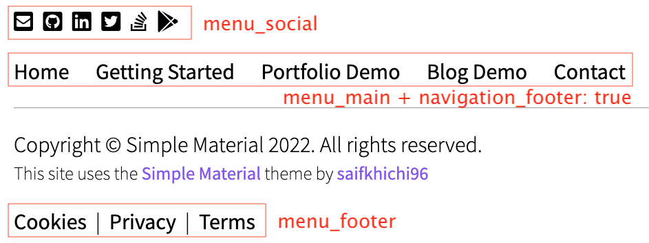 Example of menus as shown in the footer.